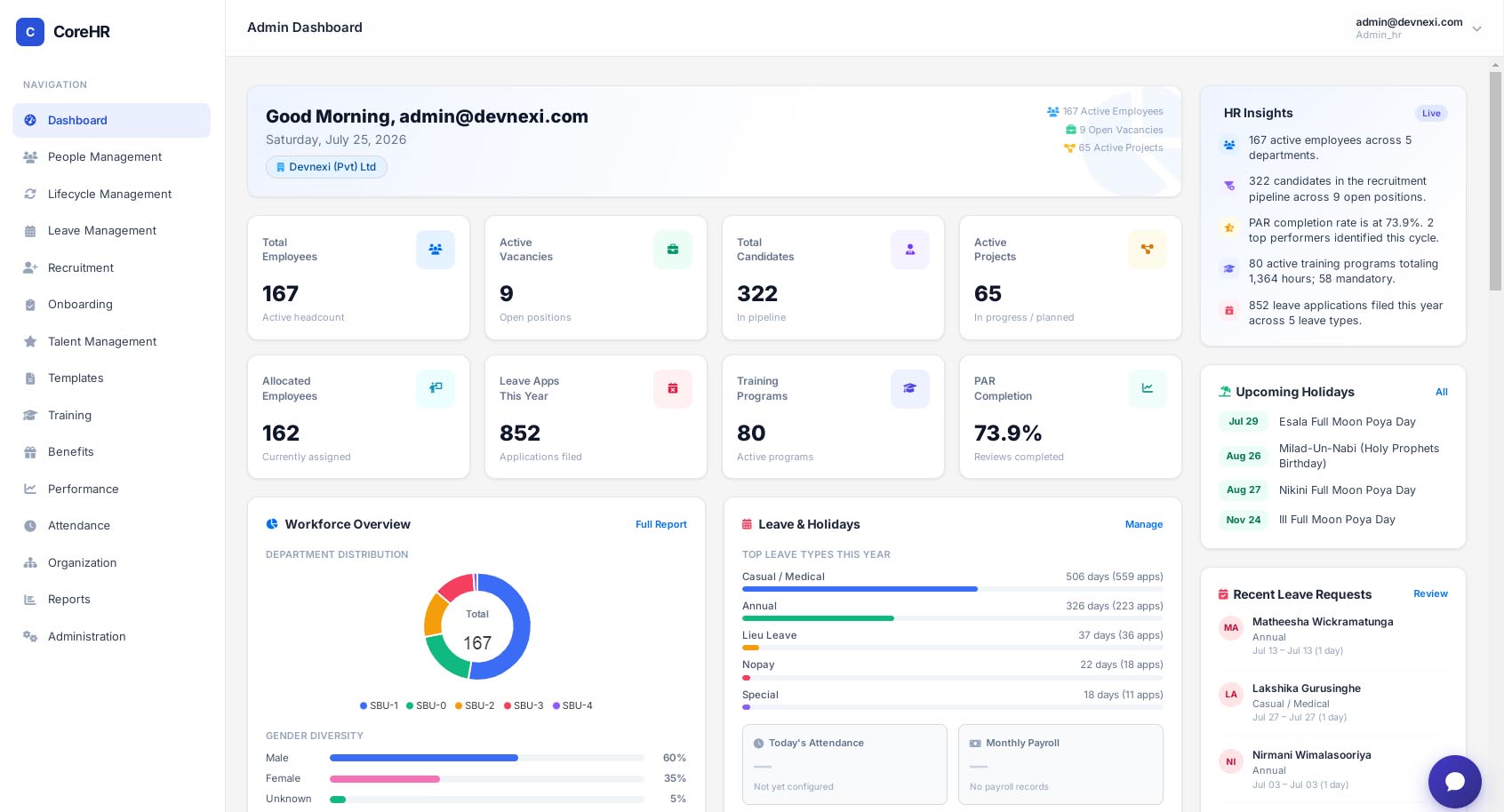 CoreHR HR management dashboard showing employee count, leave requests, open vacancies, weekly attendance overview, and recent payroll activity for a Sri Lankan business