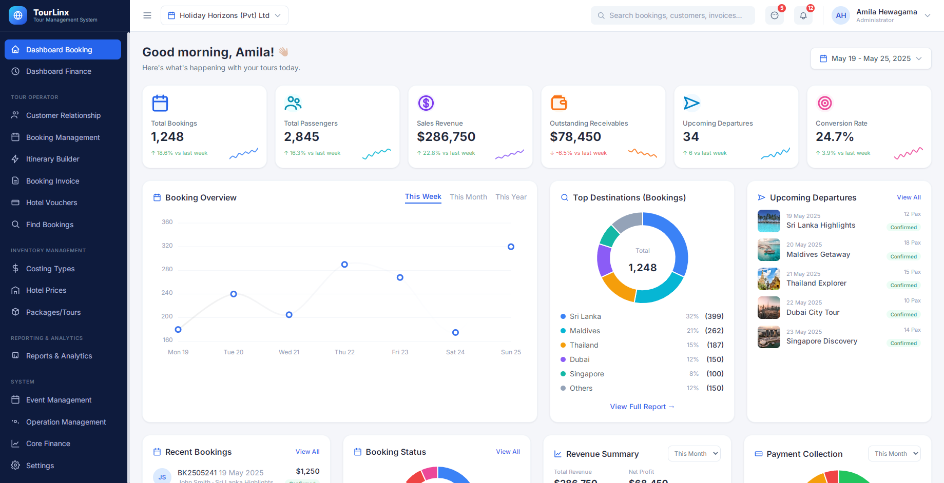 TourLinx Travel Dashboard